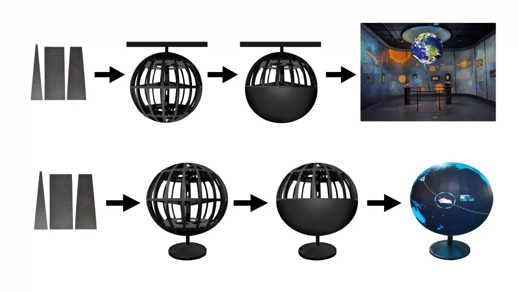 Spherical LED Display Screens designing and building